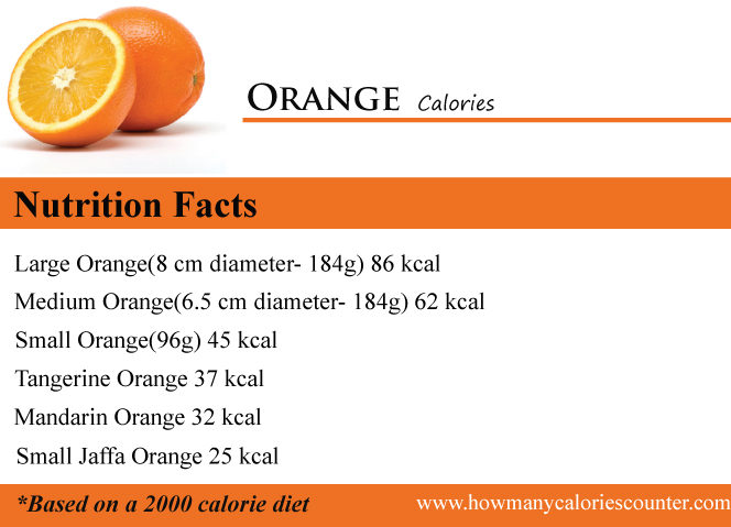 Orange Calories