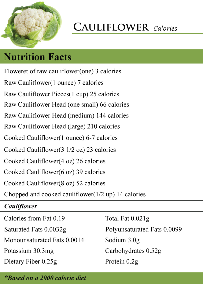 Cauliflower Calories