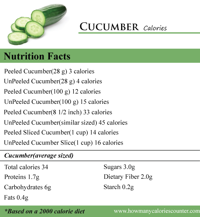 Cucumber Calories