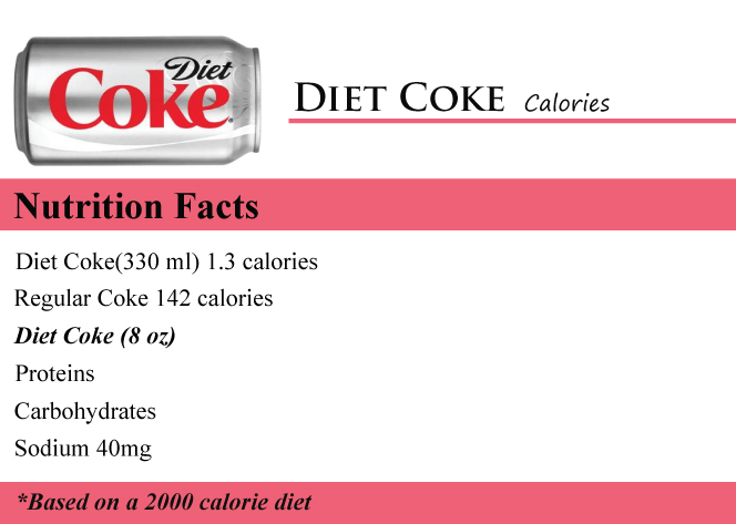 Diet Coke Calories