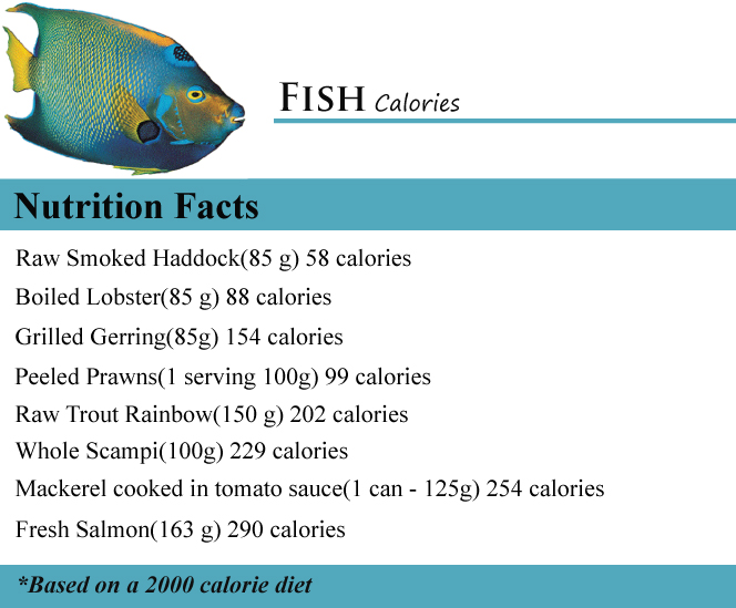 Fish Calories