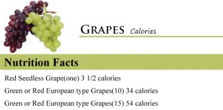 Grapes Calories
