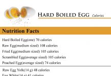 Hard Boiled Egg Calories