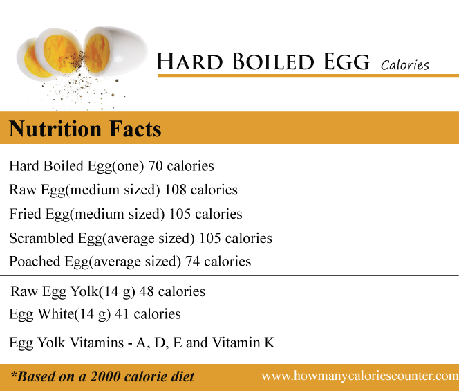 Hard Boiled Egg Calories