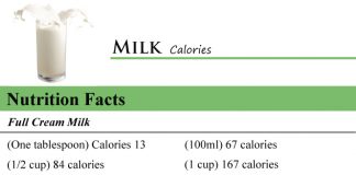 Milk Calories