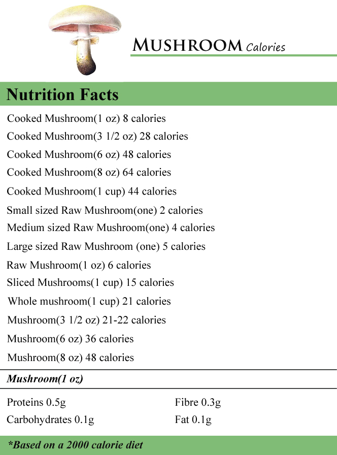 Mushroom Calories