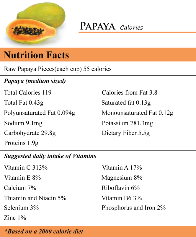 Papaya Calories