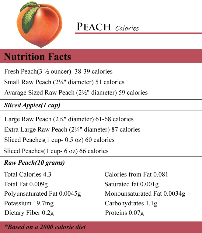 Peach Calories