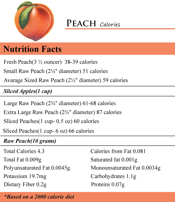 Peach Calories