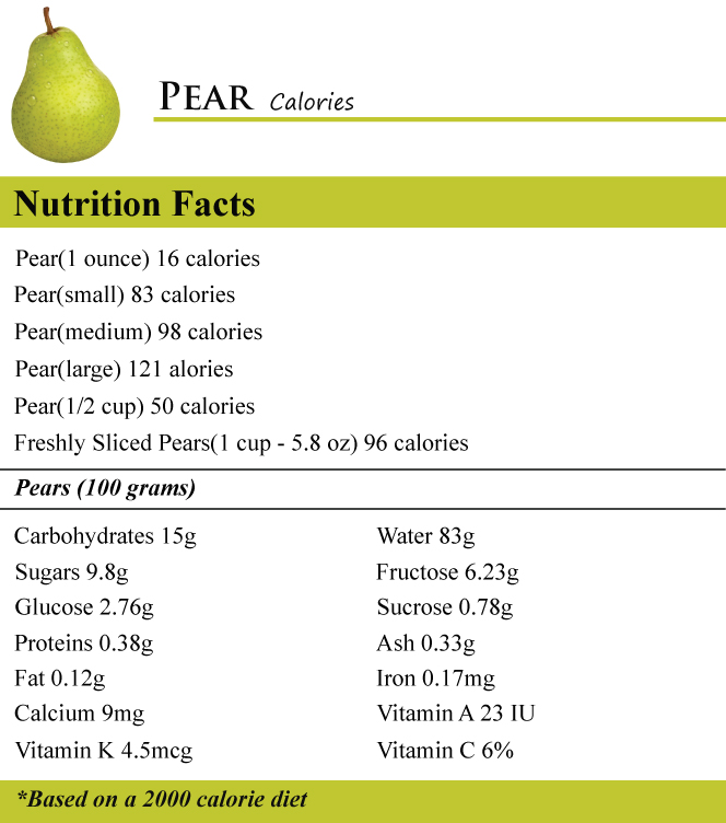 Pear Calories