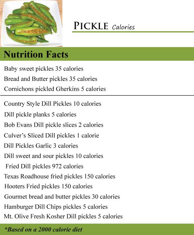 Pickle Calories