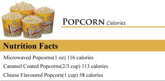 Popcorn Calories