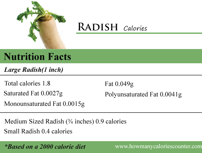 Radish Calories