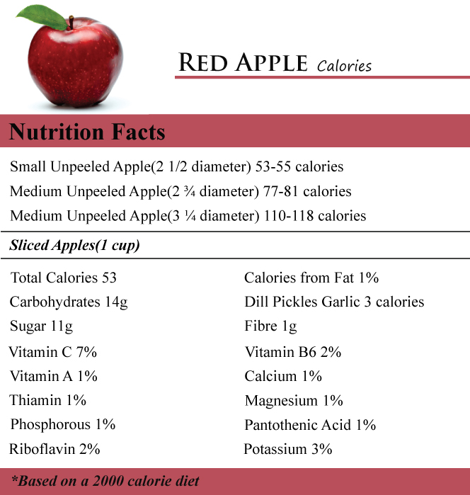 Red Apple Calories