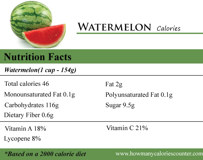 Watermelon Calories