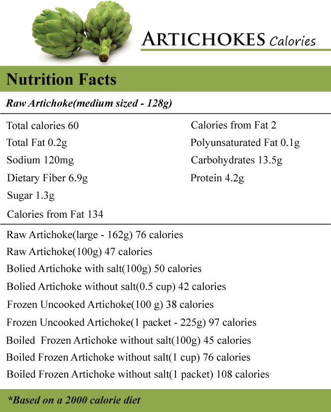 Artichokes Calories