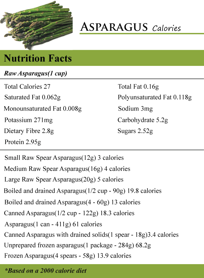 Asparagus Calories