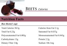Beets Calories