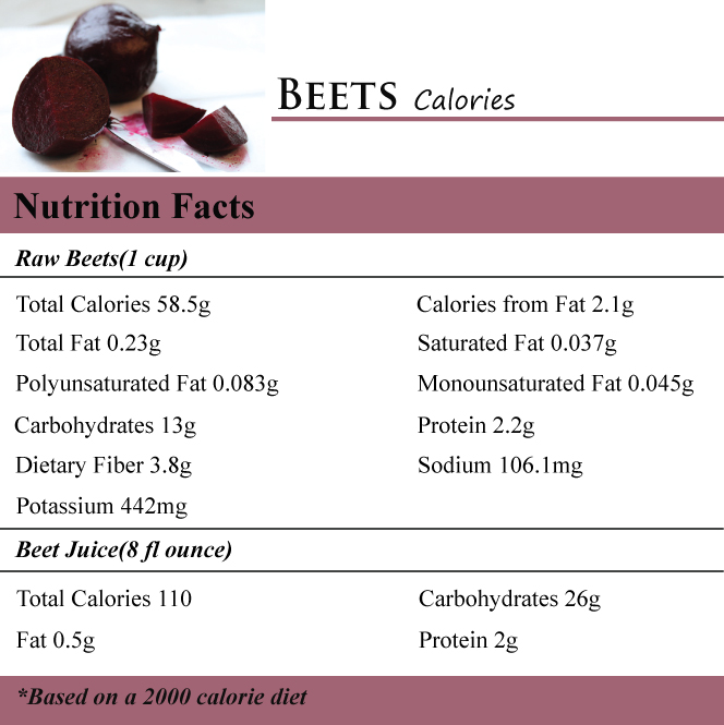 Beets Calories