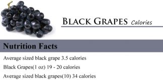 Black Grapes Calories