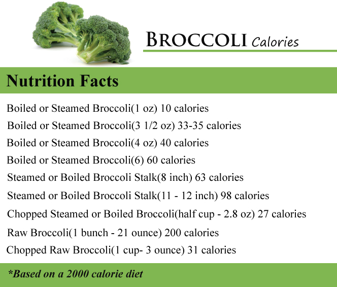 Broccoli Calories