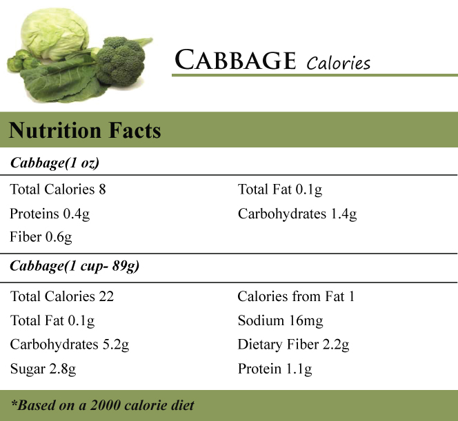 Cabbage Calories