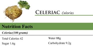 Celeriac Calories