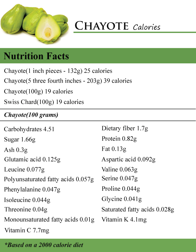 Chayote Calories