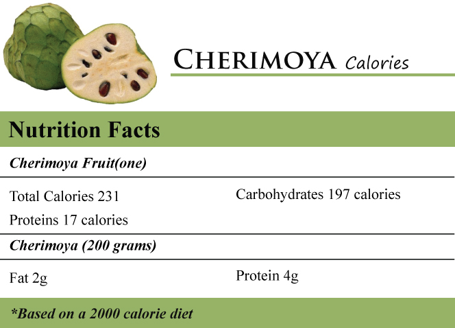 Cherimoya Calories