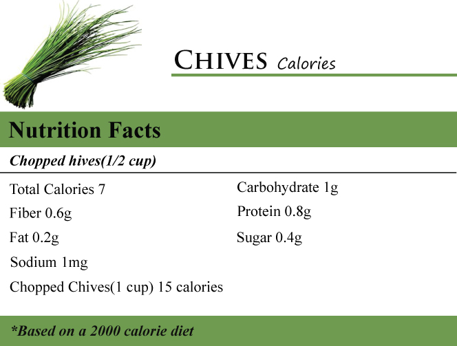 Chives Calories