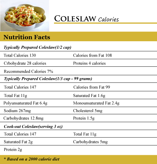 Coleslaw Calories