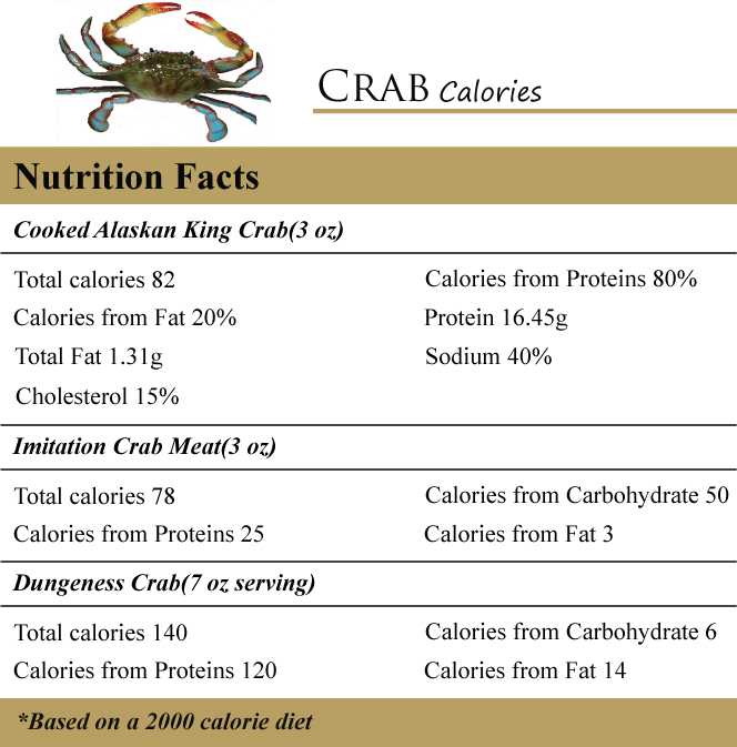 Crab Calories
