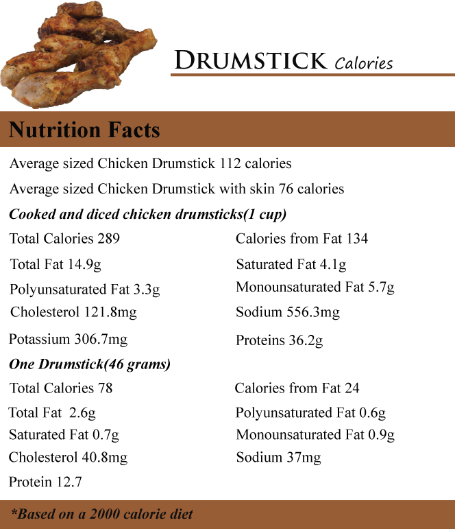Drumstick Calories