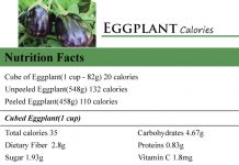 Eggplant Calories