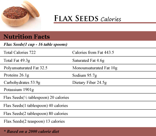 Flax Seeds Calories