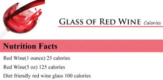 Glass of Red Wine Calories