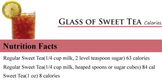 Glass of Sweet Tea Calories