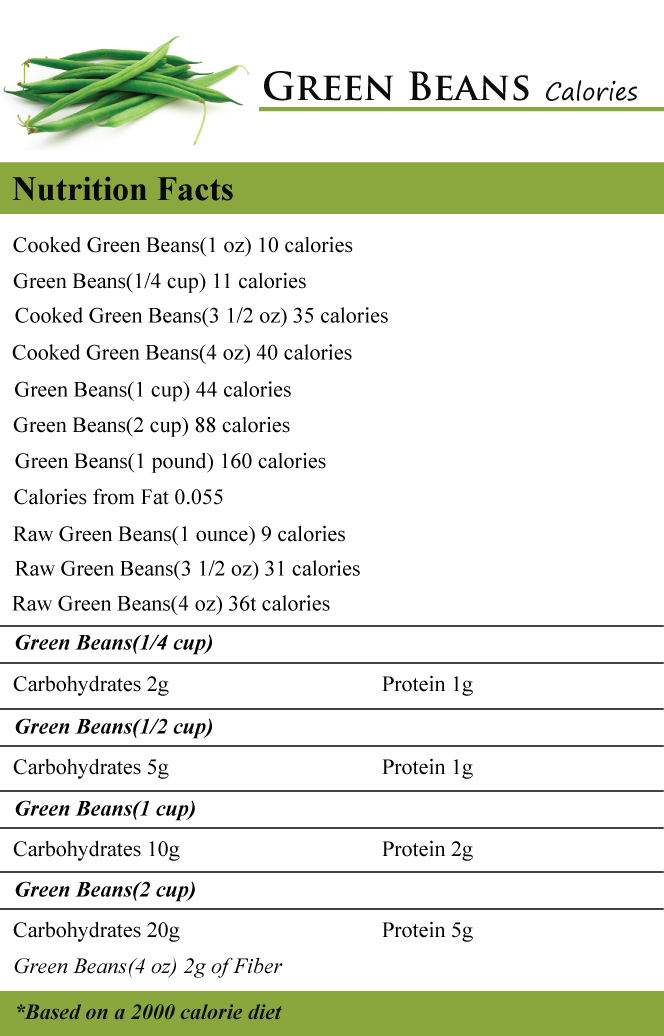 Green Beans Calories