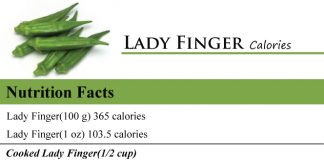 Lady Finger Calories