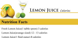 Lemon Juice Calories