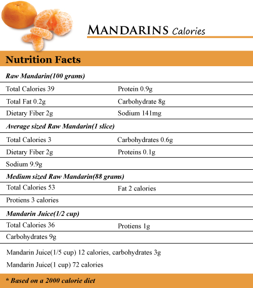 Mandarins Calories