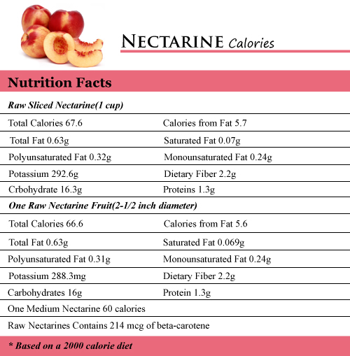 Nectarine Calories