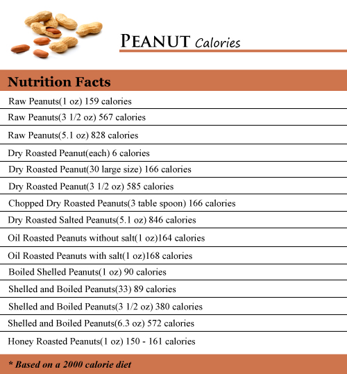 Peanut Calories