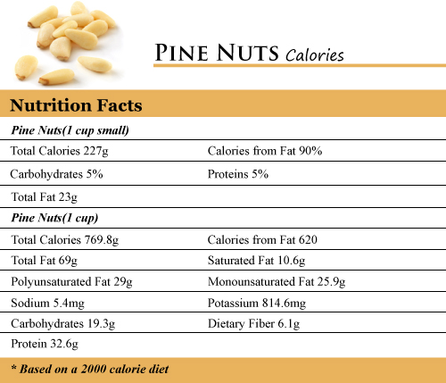 Pine Nuts Calories