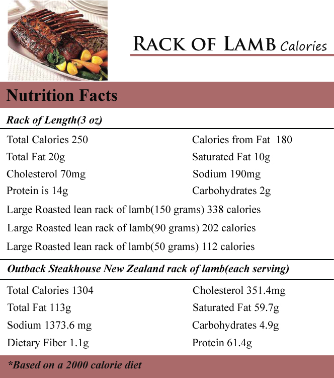 Rack of Lamb Calories