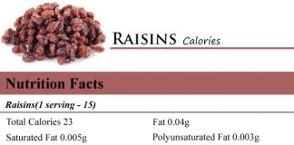Raisins Calories