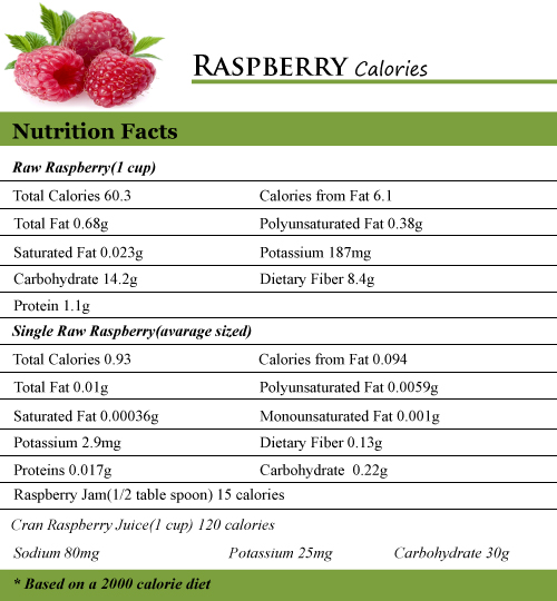 Raspberry Calories