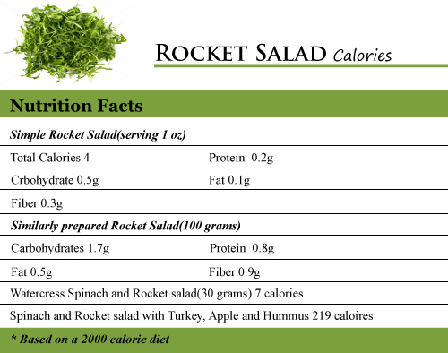 Rocket Salad Calories