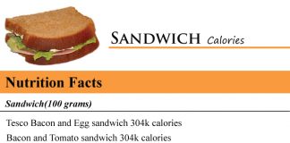 Sandwich Calories