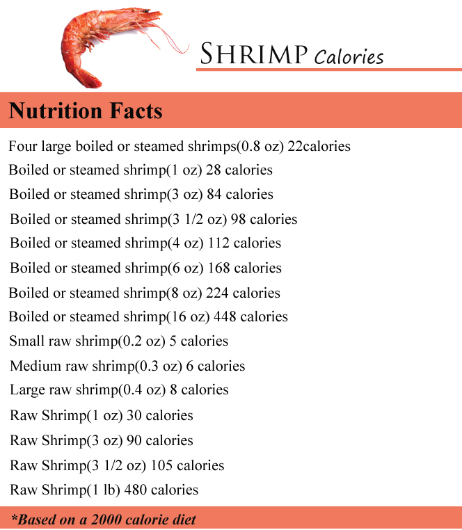 Shrimp Calories